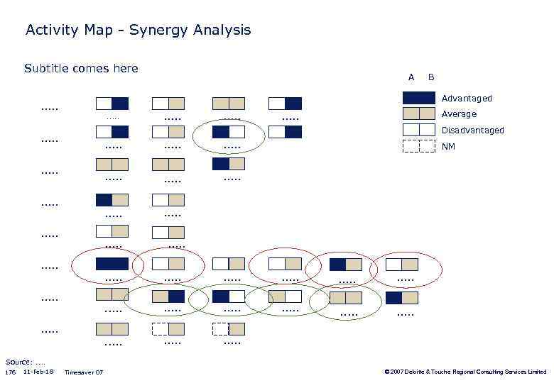 Activity Map - Synergy Analysis Subtitle comes here A B Advantaged . . Average