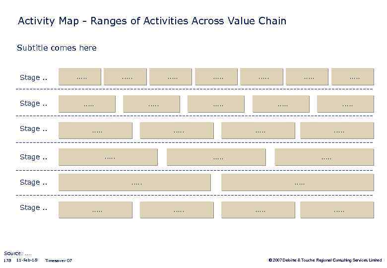 Activity Map - Ranges of Activities Across Value Chain Subtitle comes here Stage. .