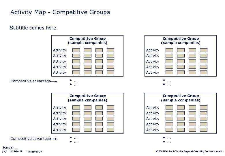 Activity Map - Competitive Groups Subtitle comes here Competitive Group (sample companies) Activity Activity