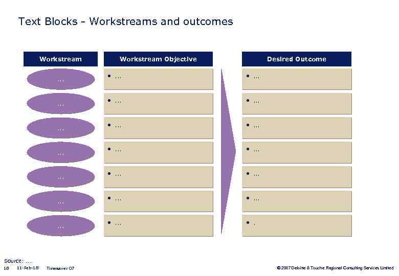 Text Blocks - Workstreams and outcomes Workstream. . . . . Workstream Objective Desired