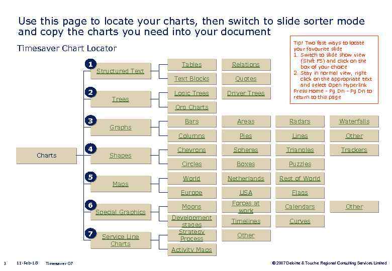 Use this page to locate your charts, then switch to slide sorter mode and