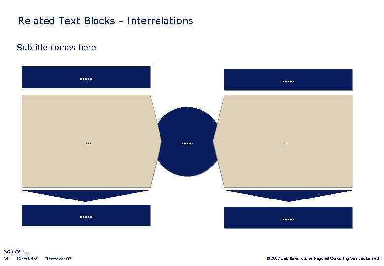 Related Text Blocks - Interrelations Subtitle comes here . . . … . .