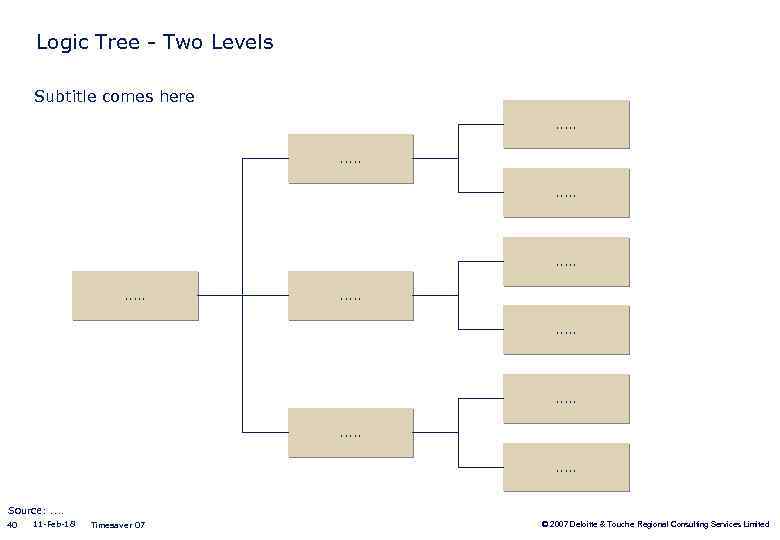 Logic Tree - Two Levels Subtitle comes here. . . Source: . . 40