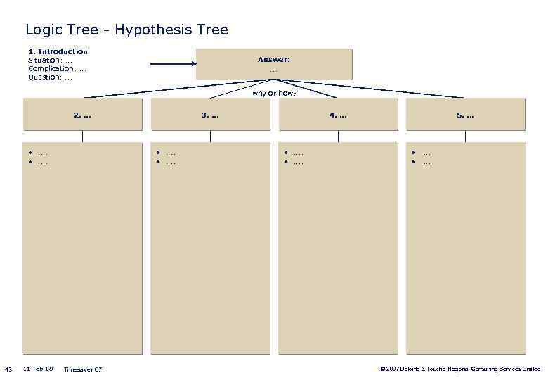 Logic Tree - Hypothesis Tree 1. Introduction Situation: . . . Complication: . .