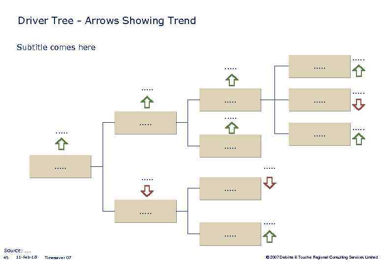 Driver Tree - Arrows Showing Trend Subtitle comes here. . . . . .