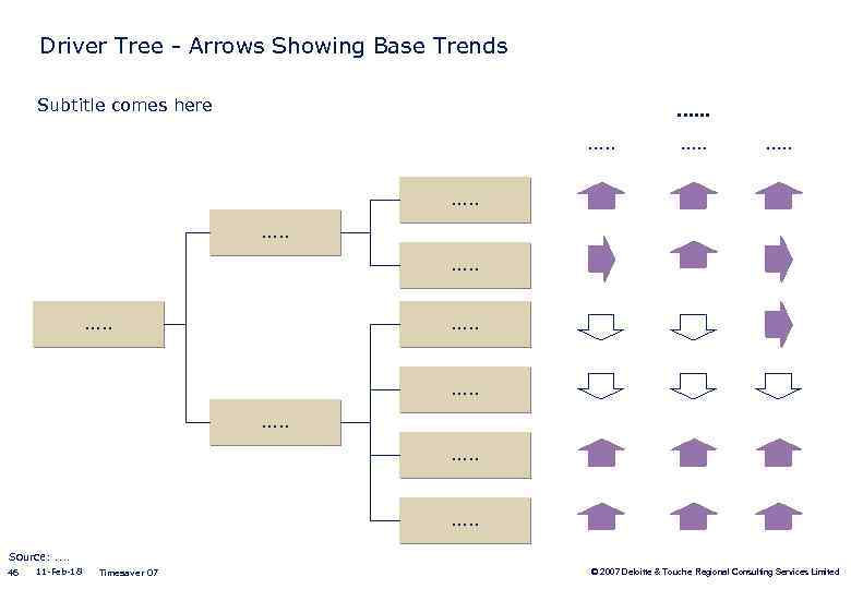 Driver Tree - Arrows Showing Base Trends Subtitle comes here . . . .