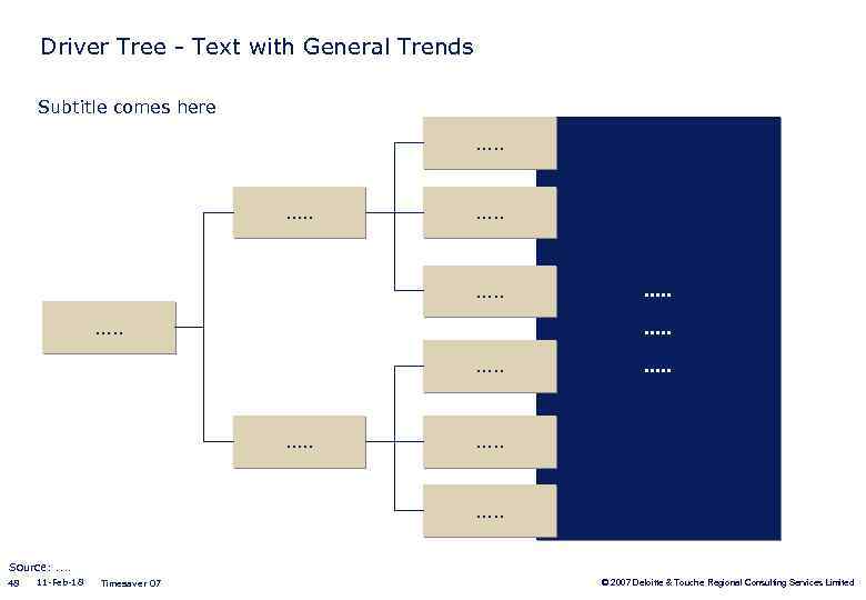 Driver Tree - Text with General Trends Subtitle comes here. . . . Source: