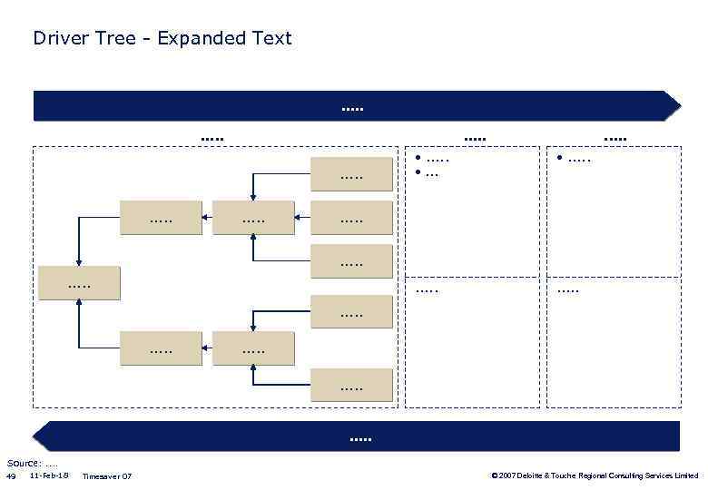 Driver Tree - Expanded Text . . . . • . . . .