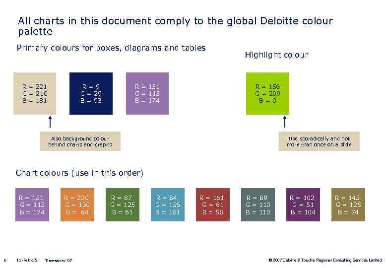 All charts in this document comply to the global Deloitte colour palette Primary colours