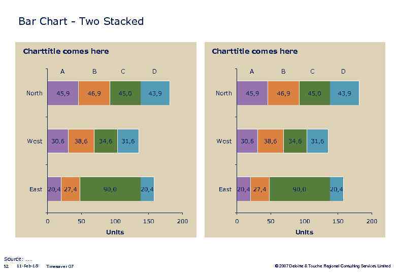 Bar Chart - Two Stacked Charttitle comes here A B Charttitle comes here C