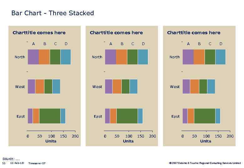 Bar Chart - Three Stacked Charttitle comes here A B C Units D Charttitle