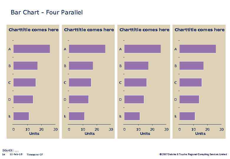 Bar Chart - Four Parallel Charttitle comes here Units Source: . . 54 11