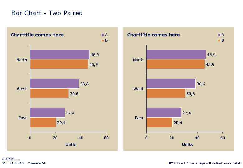 Bar Chart - Two Paired Charttitle comes here Units Source: . . 56 11