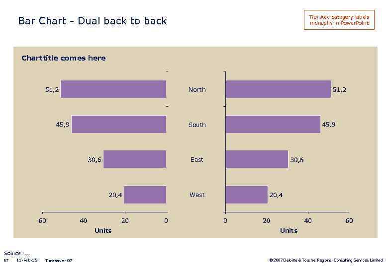 Tip! Add category labels manually in Power. Point Bar Chart - Dual back to