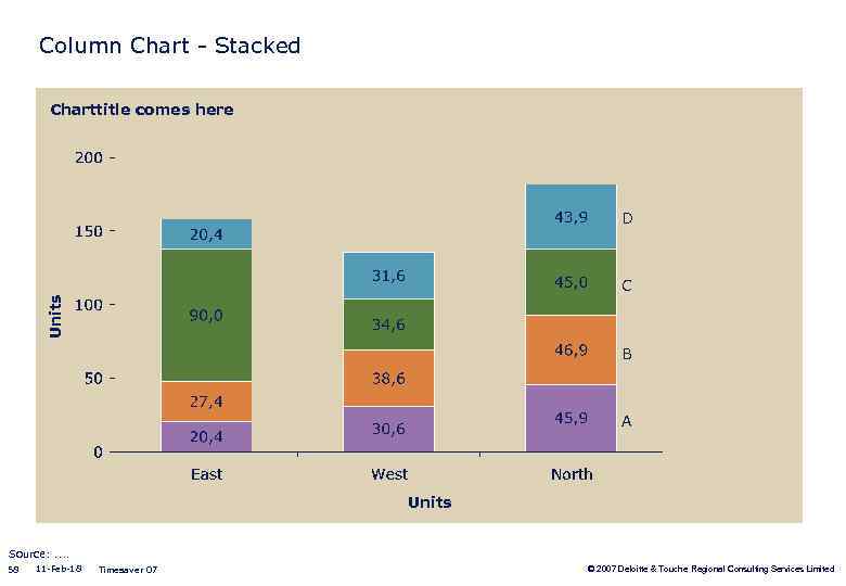 Column Chart - Stacked Charttitle comes here D Units C B A Units Source: