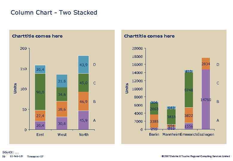 Column Chart - Two Stacked Charttitle comes here C Units D B B A