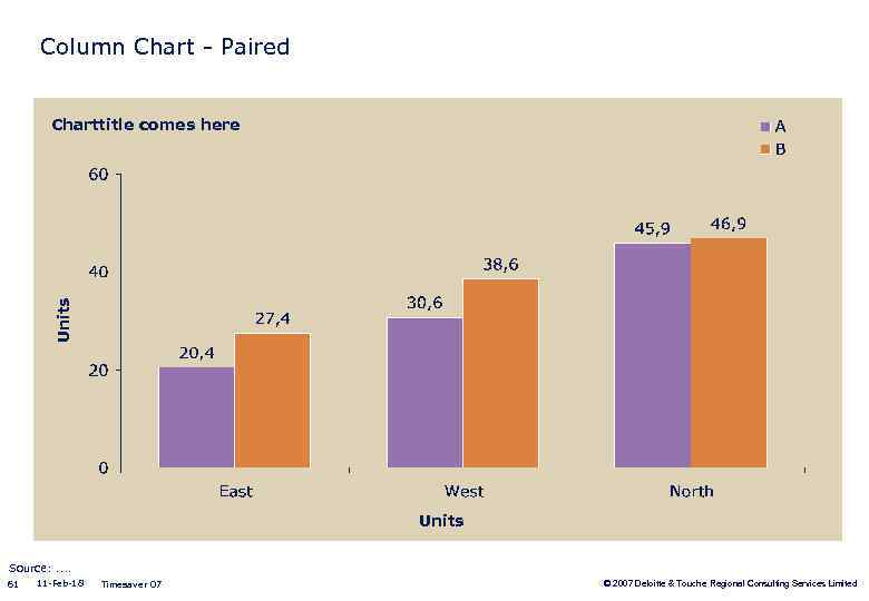 Column Chart - Paired Units Charttitle comes here Units Source: . . 61 11