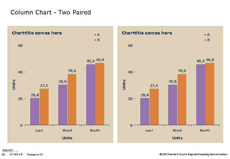 Column Chart - Two Paired Units Charttitle comes here Units Source: . . 62