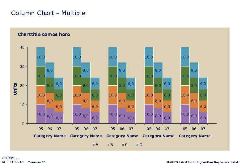 Column Chart - Multiple Units Charttitle comes here Category Name Category Name Source: .