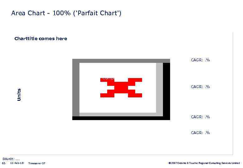 Area Chart - 100% ('Parfait Chart') Charttitle comes here Company D CAGR: . %