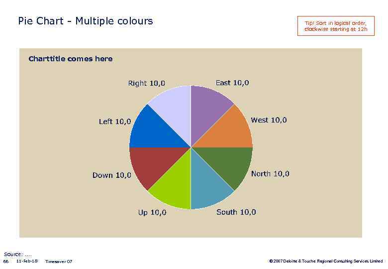 Pie Chart - Multiple colours Tip! Sort in logical order, clockwise starting at 12