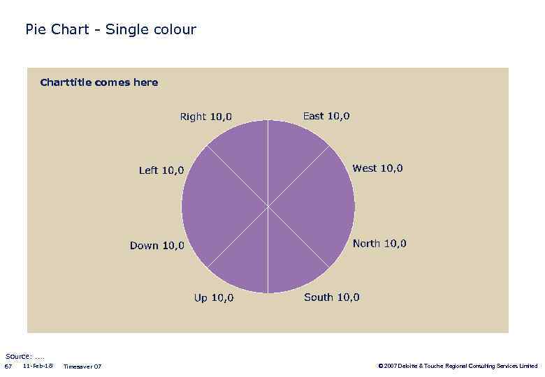 Pie Chart - Single colour Charttitle comes here Source: . . 67 11 -Feb-18