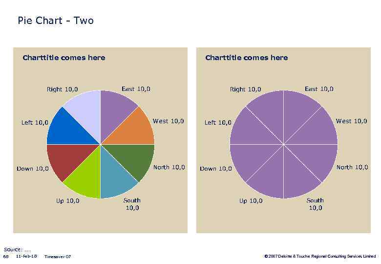 Pie Chart - Two Charttitle comes here Source: . . 68 11 -Feb-18 Timesaver