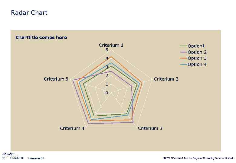 Radar Charttitle comes here Source: . . 70 11 -Feb-18 Timesaver 07 © 2007