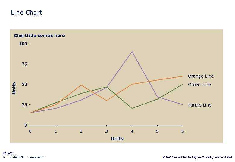 Line Charttitle comes here Orange Line Units Green Line Purple Line Units Source: .