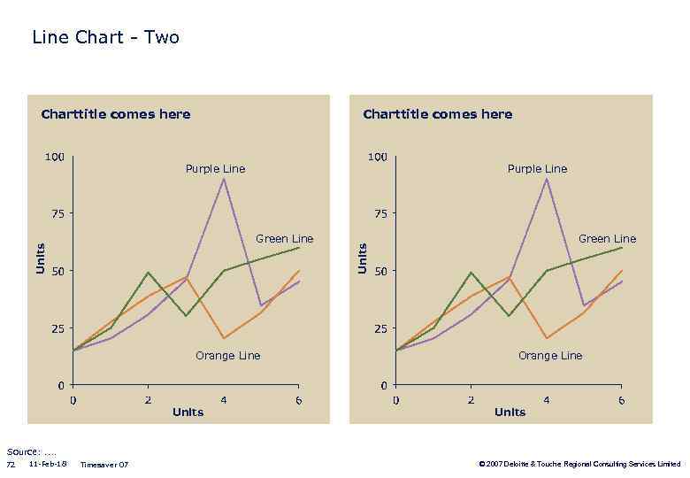 Line Chart - Two Charttitle comes here Purple Line Units Green Line Orange Line