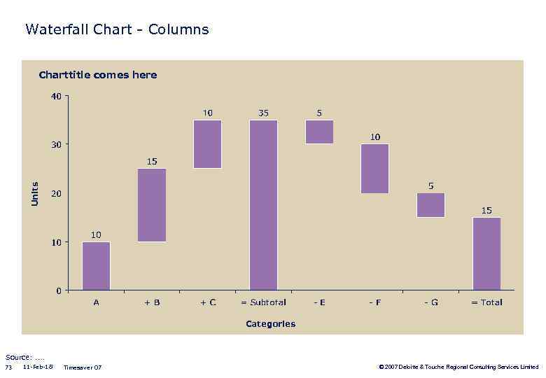 Waterfall Chart - Columns Units Charttitle comes here Categories Source: . . 73 11