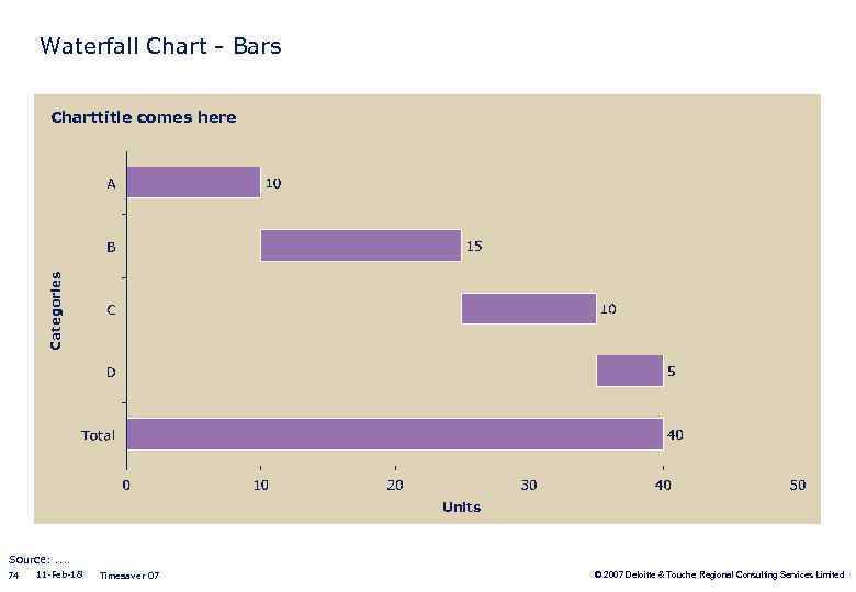 Waterfall Chart - Bars Categories Charttitle comes here Units Source: . . 74 11