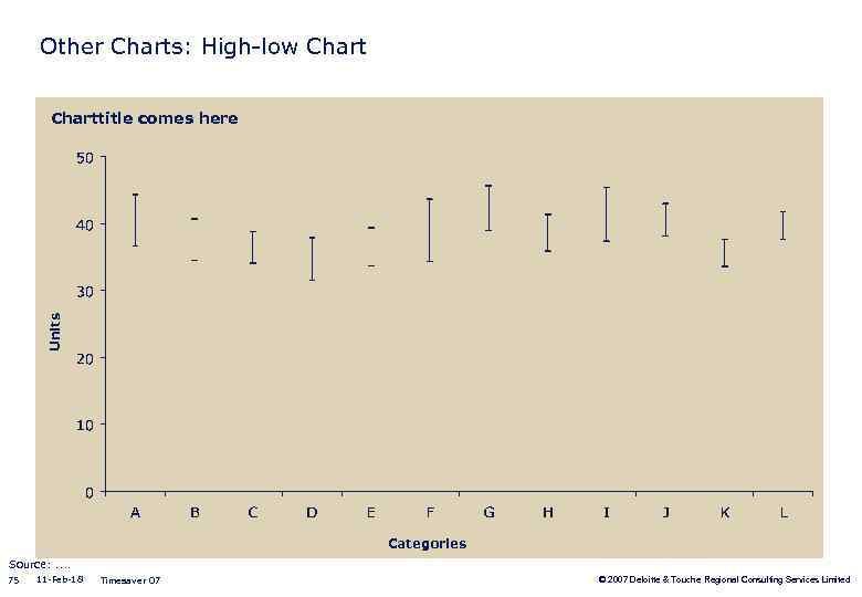 Other Charts: High-low Chart Units Charttitle comes here Units Source: insert source information here