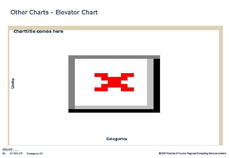 Other Charts - Elevator Chart Units Charttitle comes here Categories Source: . . 76