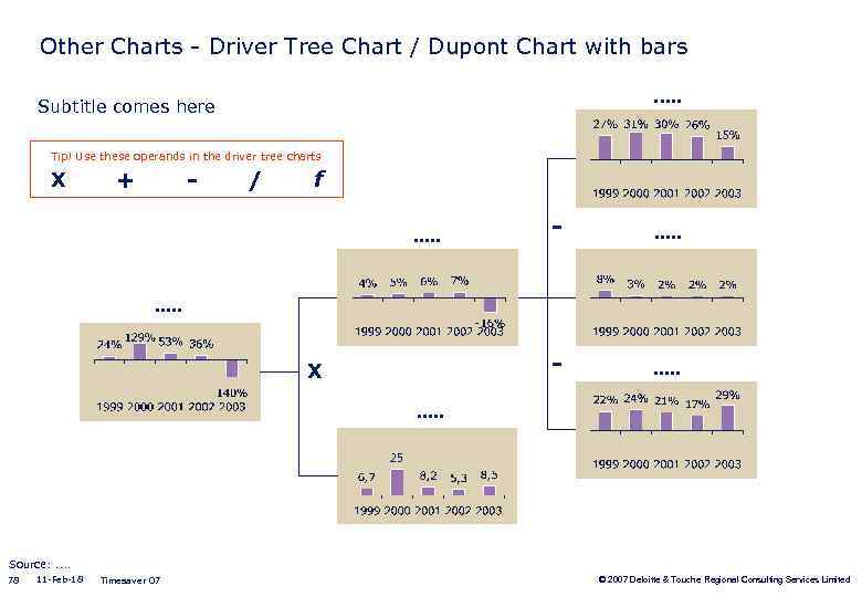 Other Charts - Driver Tree Chart / Dupont Chart with bars. . . Subtitle