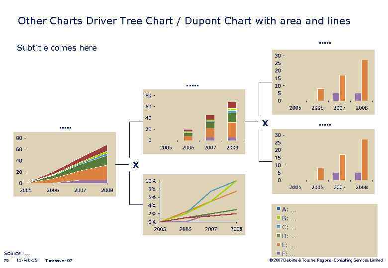 Other Charts Driver Tree Chart / Dupont Chart with area and lines. . .