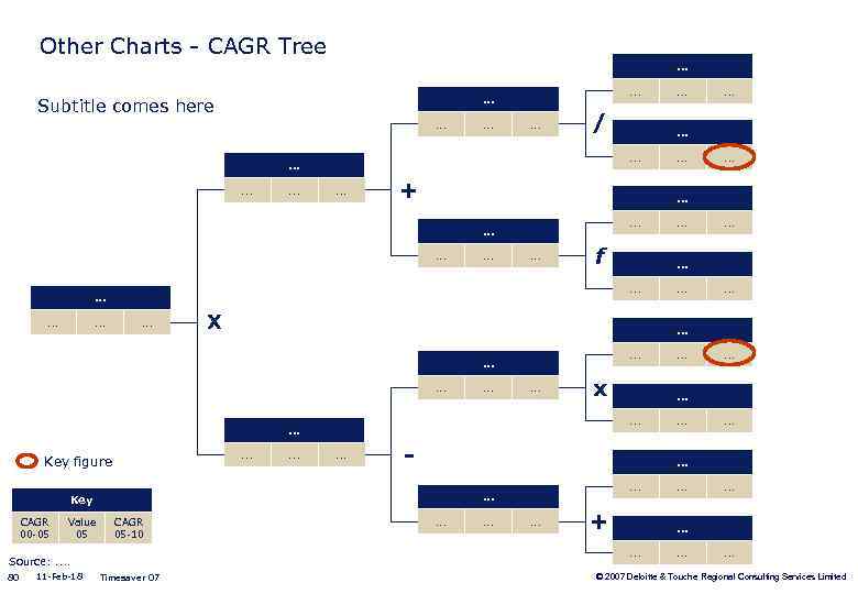 Other Charts - CAGR Tree. . Subtitle comes here. . / . . +.