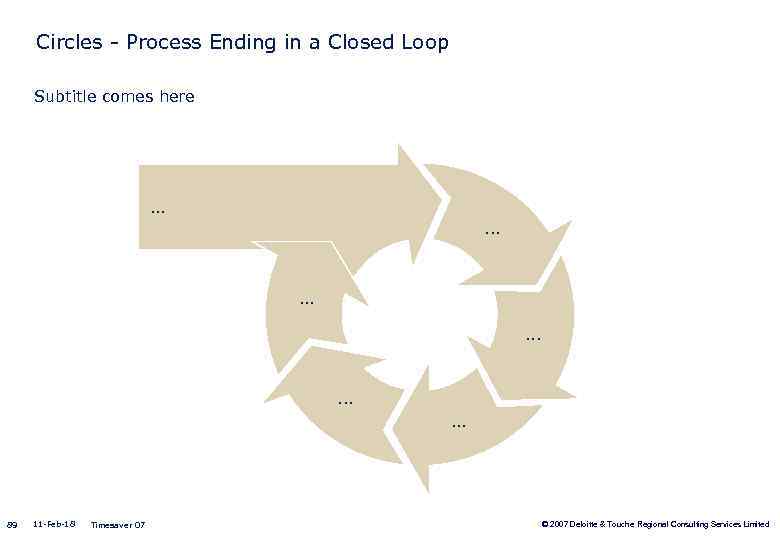 Circles - Process Ending in a Closed Loop Subtitle comes here . . .