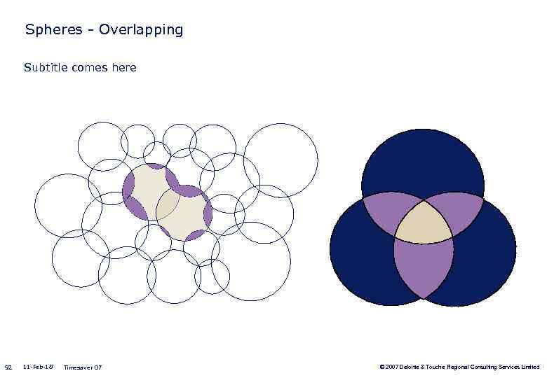 Spheres - Overlapping Subtitle comes here 92 11 -Feb-18 Timesaver 07 © 2007 Deloitte