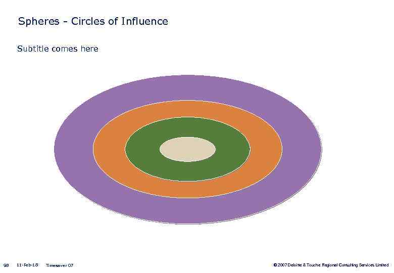 Spheres - Circles of Influence Subtitle comes here 98 11 -Feb-18 Timesaver 07 ©