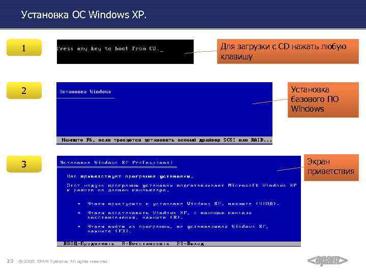 Установка ОС Windows XP. 1 2 3 23 ® 2008. EPAM Systems. All rights