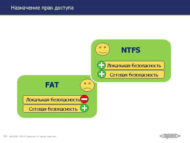 Назначение прав доступа NTFS Локальная безопасность Сетевая безопасность FAT Локальная безопасность Сетевая безопасность 52