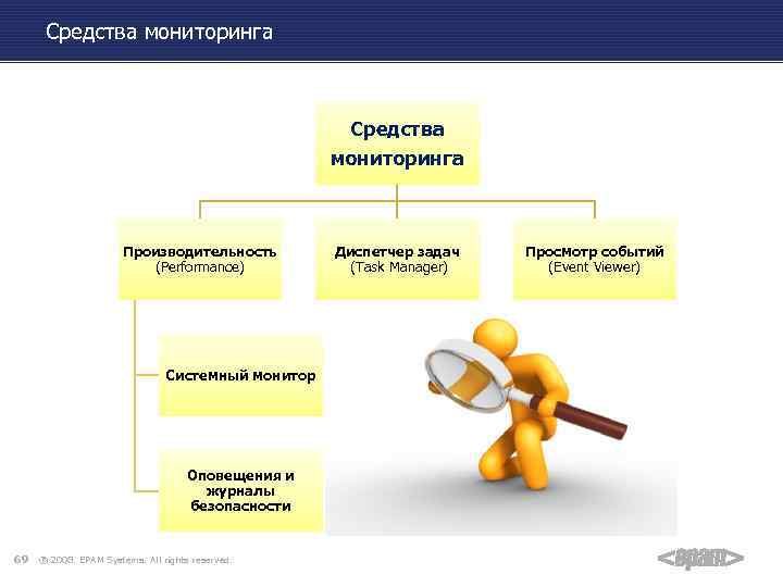 Средства мониторинга Производительность (Performance) Системный монитор Оповещения и журналы безопасности 69 ® 2008. EPAM
