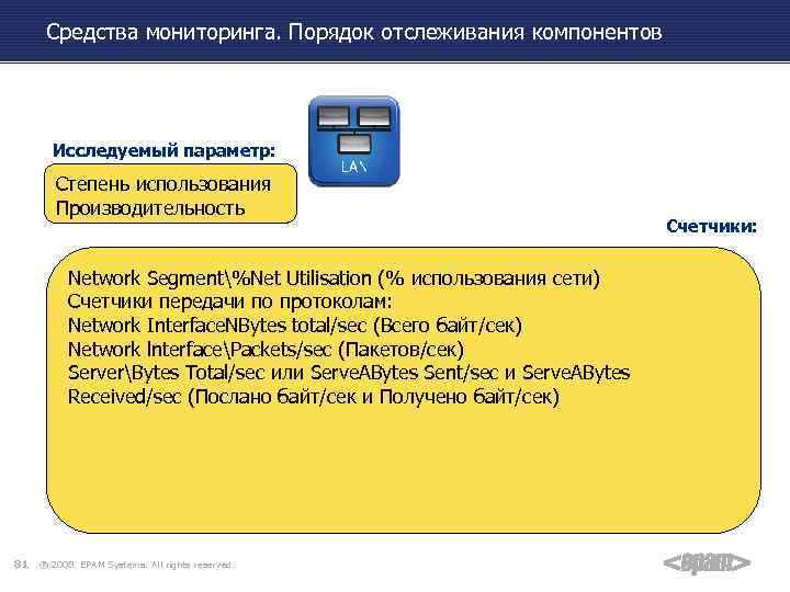 Средства мониторинга. Порядок отслеживания компонентов Исследуемый параметр: Степень использования Производительность Network Segment%Net Utilisation (%