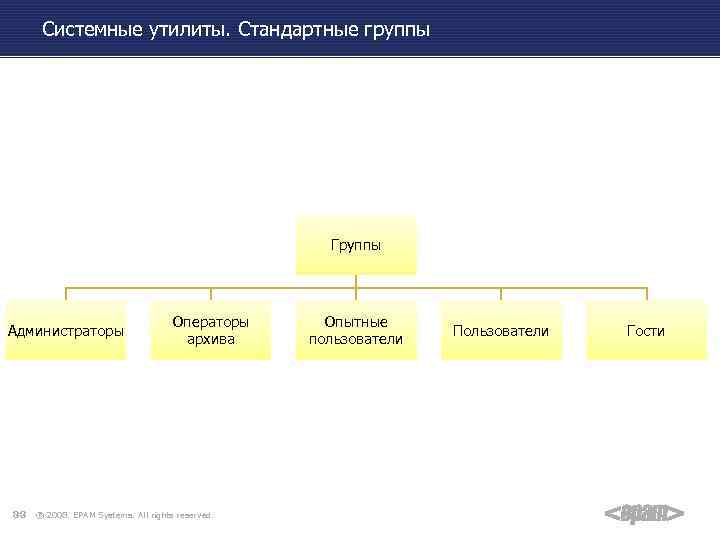 Системные утилиты. Стандартные группы Группы Администраторы 88 Операторы архива ® 2008. EPAM Systems. All