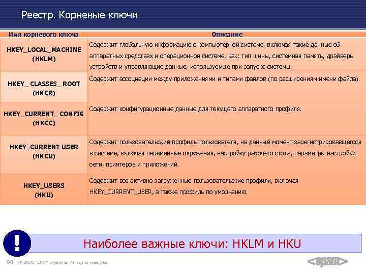 Реестр. Корневые ключи Имя корневого ключа Описание Содержит глобальную информацию о компьютерной системе, включая