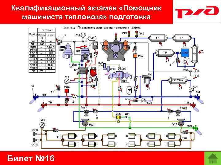 Квалификационный экзамен «Помощник машиниста тепловоза» подготовка Билет № 16 