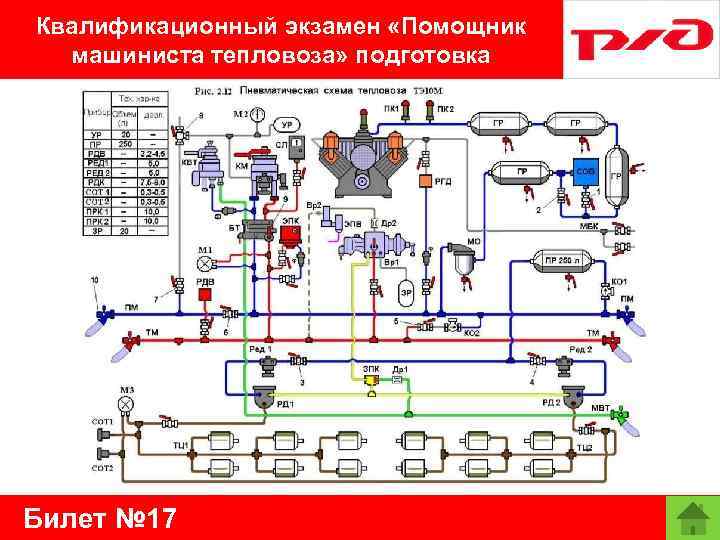 Квалификационный экзамен «Помощник машиниста тепловоза» подготовка Билет № 17 