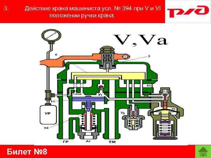 3. Действие крана машиниста усл. № 394 при V и VI положении ручки крана.