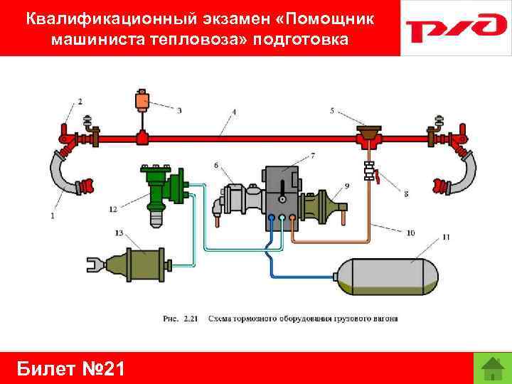 Квалификационный экзамен «Помощник машиниста тепловоза» подготовка Билет № 21 